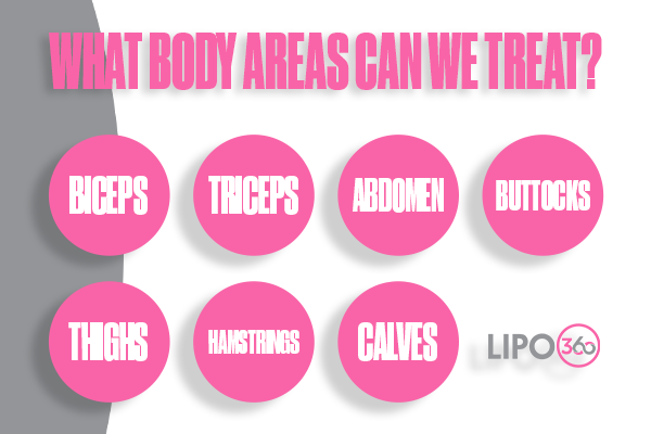 How Does LIPO360 Arundel Support the Muscle Healing Process?