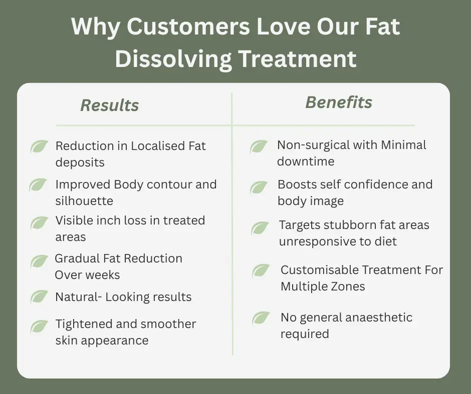 Fat-dissolving Arundel table of benefits